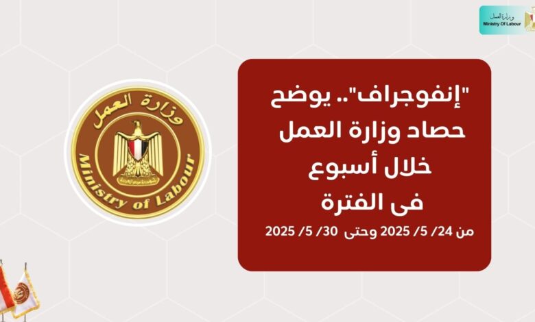 انفوجراف يوضح نشاط وزارة العمل خلال أسبوع