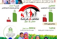 التوسع المستمر في برنامج "تكافل وكرامة"