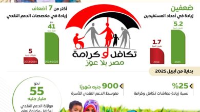 التوسع المستمر في برنامج "تكافل وكرامة"