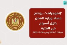 انفوجراف يوضح نشاط وزارة العمل خلال أسبوع