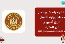 حصاد وزارة العمل في 7 أيام