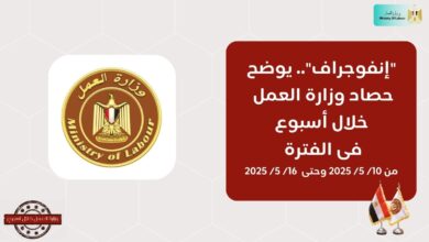 حصاد وزارة العمل في 7 أيام
