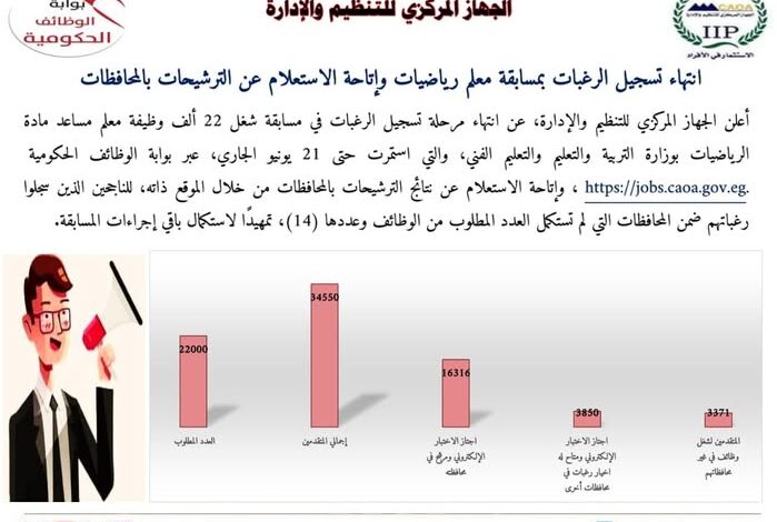 التنظيم والإدارة يعلن انتهاء تسجيل الرغبات بمسابقة معلم رياضيات
