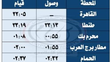 السكة الحديد: بدء تشغيل قطارات نوم وقطارات مكيفة بين القاهرة ومرسى مطروح اعتبارًا من يوم 14-6-2025