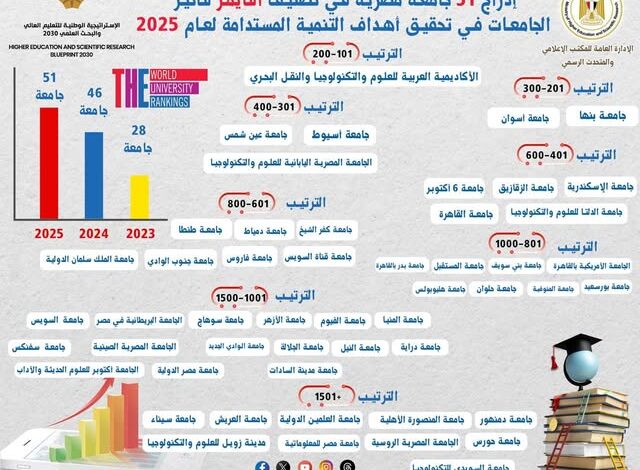 إعلان ننائج تصنيف التايمز لتأثير الجامعات في تحقيق أهداف التنمية المستدامة