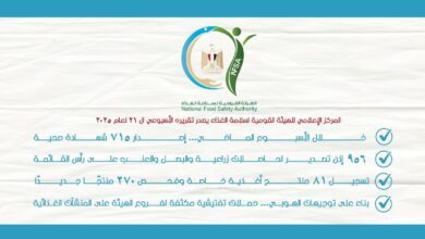 المركز الإعلامي للهيئة القومية لسلامة الغذاء يصدر تقريره الأسبوعي الـ 21 لعام 2025