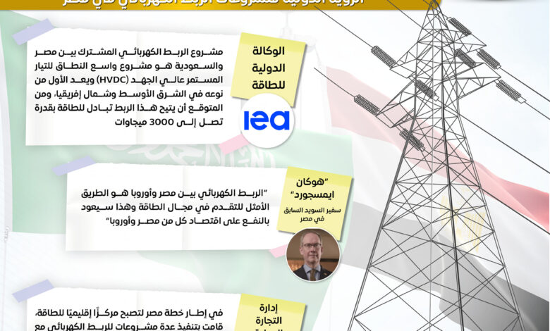 المركز الإعلامي لمجلس الوزراء الربط الكهربائي مع السعودية نقطة انطلاق مصر كمحور إقليمي للطاقة