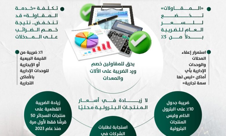 إنفوجراف حول التعديلات المحدودة فى ضريبة القيمة المضافة