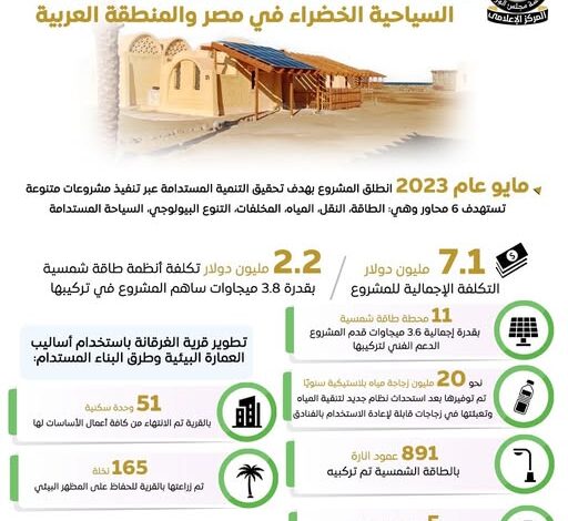 تحويل مدينة شرم الشيخ إلى مدينة خضراء سياحية ومستدامة