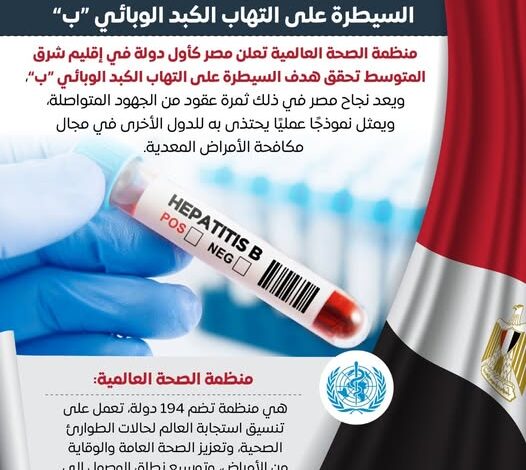 مصر أول دولة في شرق المتوسط تنجح في السطرة على التهاب الكبد ب