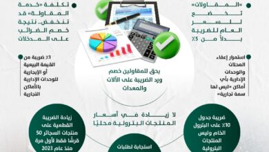 إنفوجراف حول التعديلات المحدودة فى ضريبة القيمة المضافة