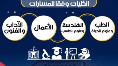 التربية والتعليم والتعليم العالي تعلنان تفاصيل الكليات والتخصصات الجامعية المتاحة للمسارات المختلفة في نظام البكالوريا الجديد