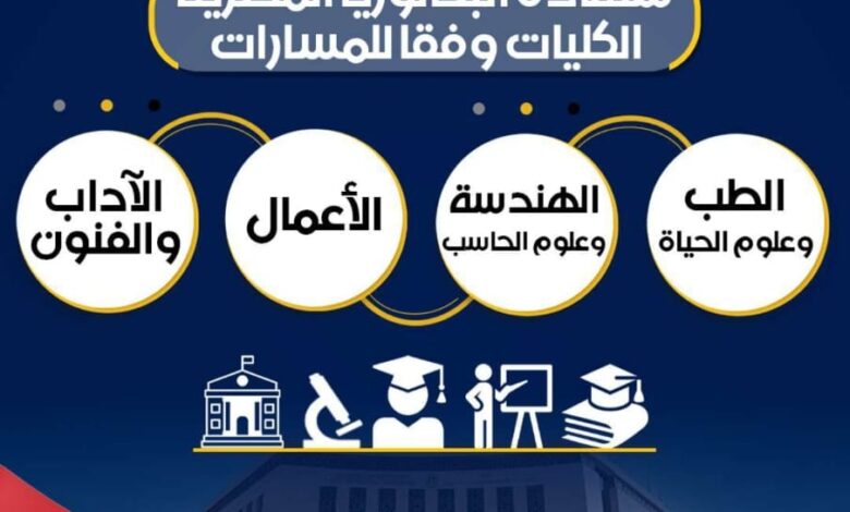 التربية والتعليم والتعليم العالي تعلنان تفاصيل الكليات والتخصصات الجامعية المتاحة للمسارات المختلفة في نظام البكالوريا الجديد