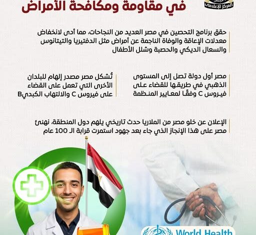 الدولة المصرية تمضي قُدُماً لبناء نظام صحي متكامل وتوفير الرعاية الصحية للمواطنين