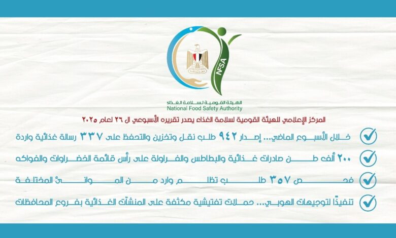 المركز الإعلامي للهيئة القومية لسلامة الغذاء يصدر تقريره الأسبوعي الـ 26 لعام 2025
