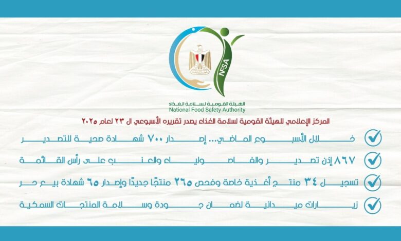 المركز الإعلامي للهيئة القومية لسلامة الغذاء يصدر تقريره الأسبوعي الـ 32 لعام 2025
