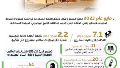 تحويل مدينة شرم الشيخ إلى مدينة خضراء سياحية ومستدامة