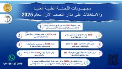 مدبولي يُتابع جهود اللجنة الطبية العليا والاستغاثات بمجلس الوزراء خلال النصف الأول من العام الجاري