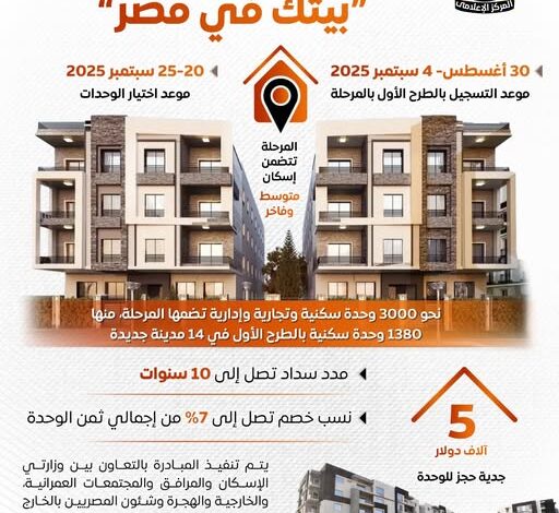 إطلاق المرحلة الثانية من مبادرة بيتك في مصر