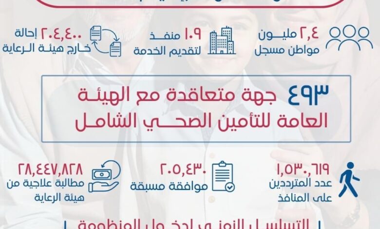 العامة للتأمين الصحي الشامل ترصد حصاد الخدمات المقدمة للمستفيدين في إقليم القناة