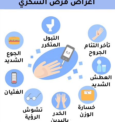 داء السكري الخطر الصامت في حياتنا اليومية