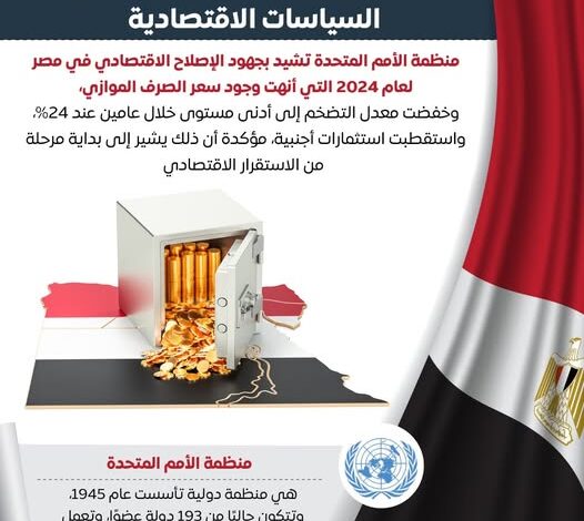 منظمة الأمم المتحدة تشيد بجهود الإصلاح الاقتصادي في مصر