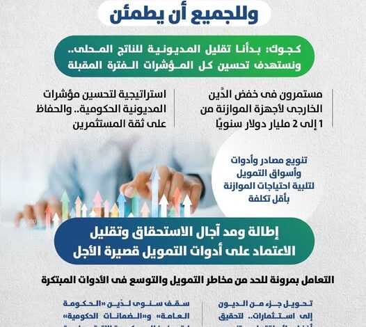 وزير المالية.. في مؤتمر صحفي قلق الناس من الديون «محل تقدير» وللجميع أن يطمئن