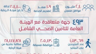 العامة للتأمين الصحي الشامل ترصد حصاد الخدمات المقدمة للمستفيدين في إقليم القناة