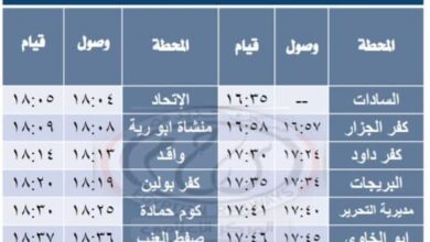 "السكة الحديد": تشغيل خدمة جديدة بقطارات "تحيا مصر" بين إيتاي البارود والسادات تلبيًة لرغبات جمهور الركاب