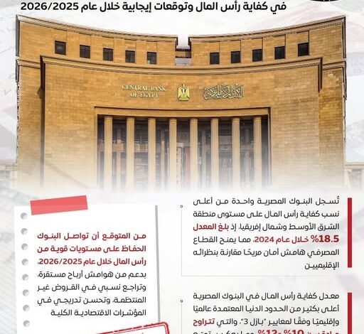 القطاع المصرفي المصري يحصد شهادة دولية ويثبت صلابته عالميًا