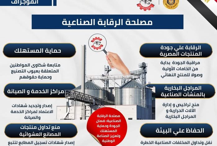 أبرز المعلومات حول دور مصلحة الرقابة الصناعية في تعزيز جودة المنتجات المصرية