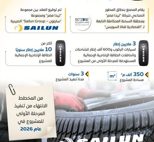 إنشاء مصنع مجموعة سايلون الصينية للإطارات بـ اقتصادية قناة السويس
