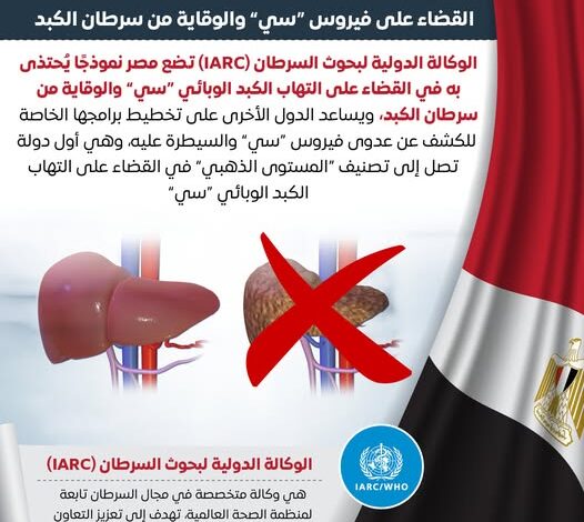 القضاء على فيروس سي والوقاية من سرطان الكبد