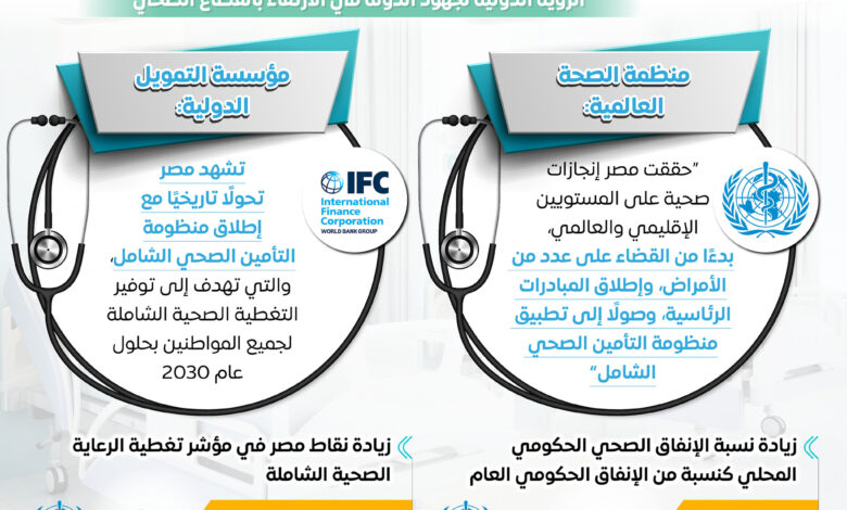 المركز الإعلامي لمجلس الوزراء منظومة صحية متكاملة تضع المواطن في قلب الاهتمام