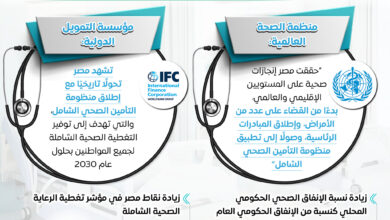 المركز الإعلامي لمجلس الوزراء منظومة صحية متكاملة تضع المواطن في قلب الاهتمام
