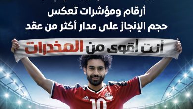 المركز الإعلامي لمجلس الوزراء أرقام ومؤشرات تعكس حجم الإنجاز على مدار أكثر من عقد