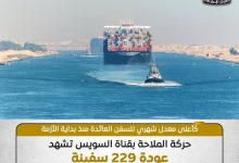 حركة الملاحة بقناة السويس تشهد عودة 229 سفينة خلال شهر أكتوبر 2025