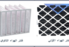 فلاتر الهواء الابتدائية والثانوية في أنظمة التكييف المركزي ومحطات القوى