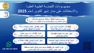 رئيس الوزراء يُتابع جهود اللجنة الطبية العليا والاستغاثات بمجلس الوزراء