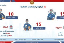 وزارة العمل تُعلن عن فرص عمل جديدة في شركات خاصة