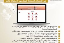 بالإنفوجراف: "صندوق الإسكان الاجتماعي" يوافق على قبول طلبات السداد المعجل قبل انتهاء فترة حظر التصرف في الوحدات السكنية