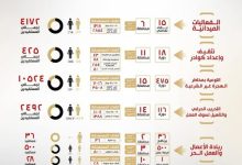 حصاد جهود المبادرة الرئاسية "مراكب النجاة" لمكافحة الهجرة غير الشرعية