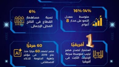 إنجازات قطاع الاتصالات وتكنولوجيا المعلومات خلال عام 2025