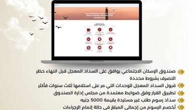 بالإنفوجراف: "صندوق الإسكان الاجتماعي" يوافق على قبول طلبات السداد المعجل قبل انتهاء فترة حظر التصرف في الوحدات السكنية