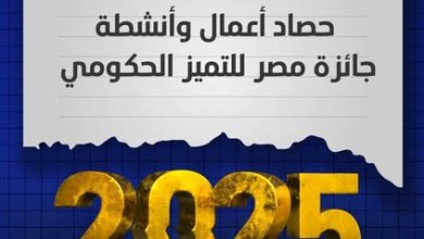 المشاط تستعرض حصاد أعمال وأنشطة جائزة مصر للتميز الحكومي لعام 2025