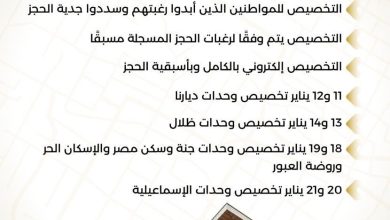 بالإنفوجراف الإسكان غدا.. بدء تخصيص الوحدات السكنية للمرحلة الثانية من الطرح المجمع ٤٠٠ ألف وحدة