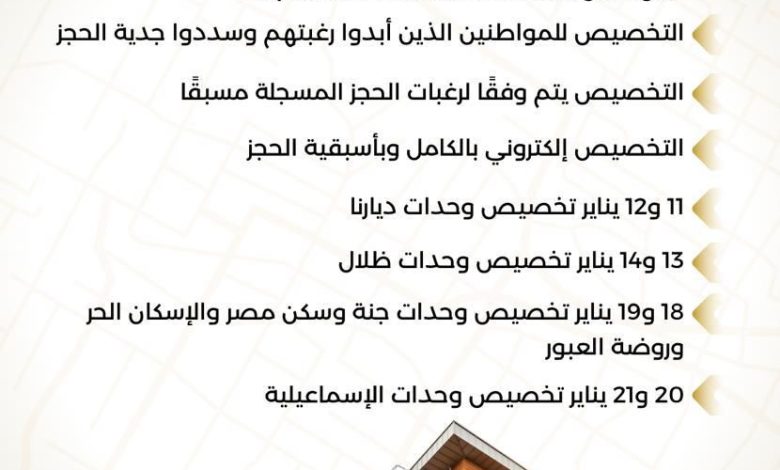 بالإنفوجراف الإسكان غدا.. بدء تخصيص الوحدات السكنية للمرحلة الثانية من الطرح المجمع ٤٠٠ ألف وحدة