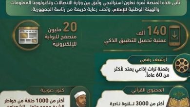 الاتصالات وتكنولوجيا المعلومات تستعرض جهودها في إنشاء البوابة الإلكترونية وتطبيق "إِذاعة القرآن الكريم" بالتعاون مع الهيئة الوطنية للإعلام
