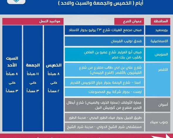 العامة للتأمين الصحى الشامل تعلن مواعيد العمل بالمنافذ خلال إجازة عيد الفطر المبارك 2026