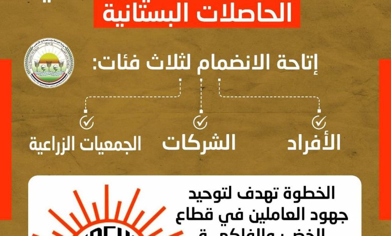 الزراعة تعلن فتح باب العضوية للاتحاد العام لمنتجي ومصدري الحاصلات البستانية لدعم المزارعين والمصدرين